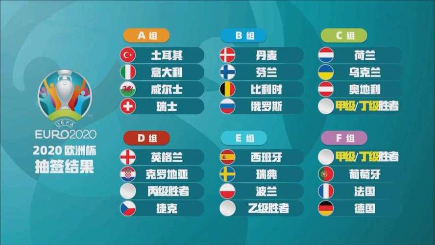 世界杯欧洲区附加赛分组情况,世界杯欧洲区附加赛分组情况表