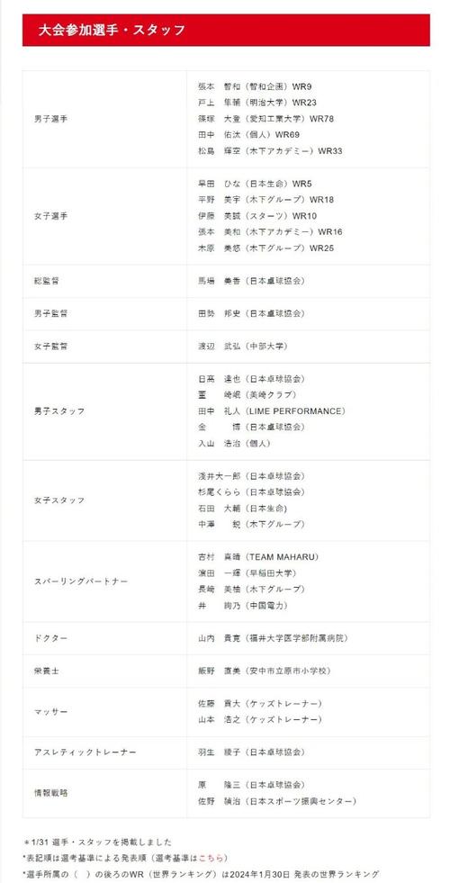 日本世乒赛参赛名单,日本世乒赛参赛名单最新