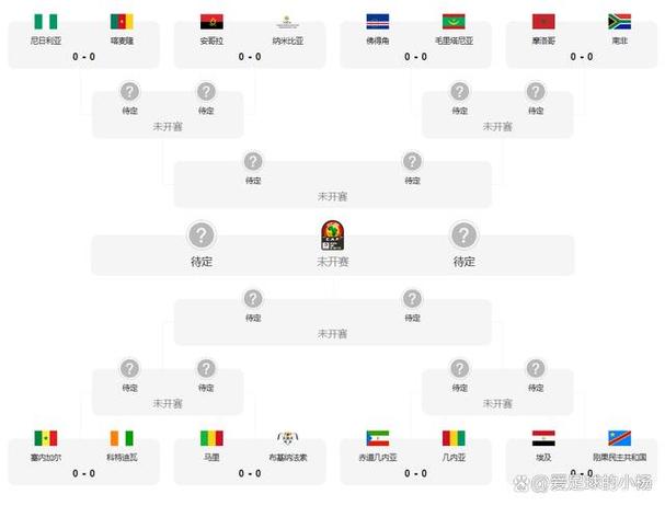 非州杯决赛,2021非洲杯决赛时间